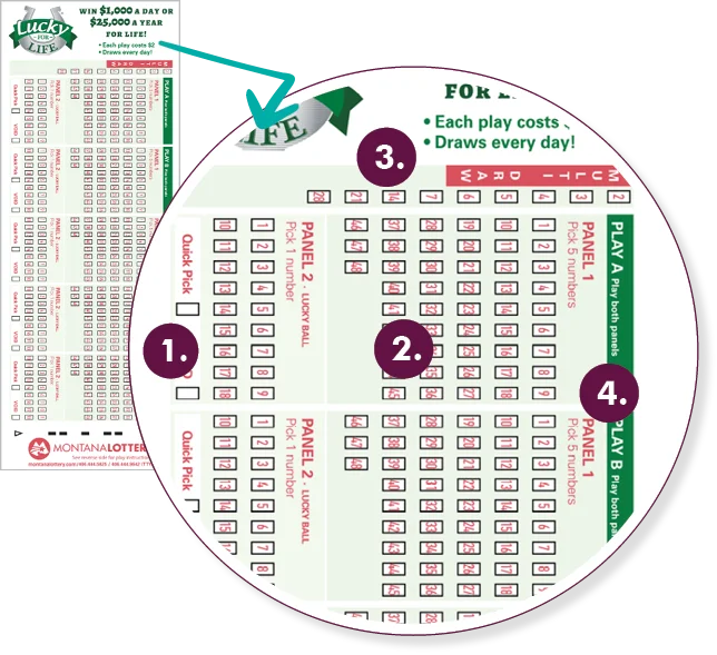 Graphic showing the Lucky for Life play slip and corresponding numbers to the how to play steps