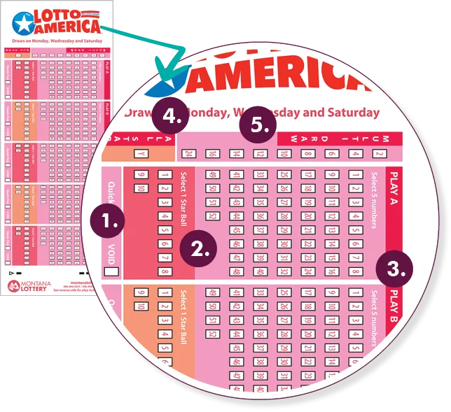 Graphic showing the Lotto America play slip and corresponding numbers to the how to play steps
