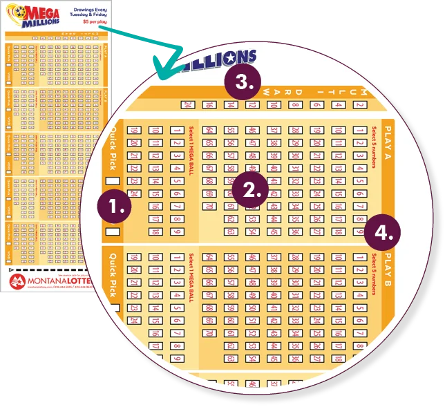 Graphic showing the Mega Millions play slip and corresponding numbers to the how to play steps